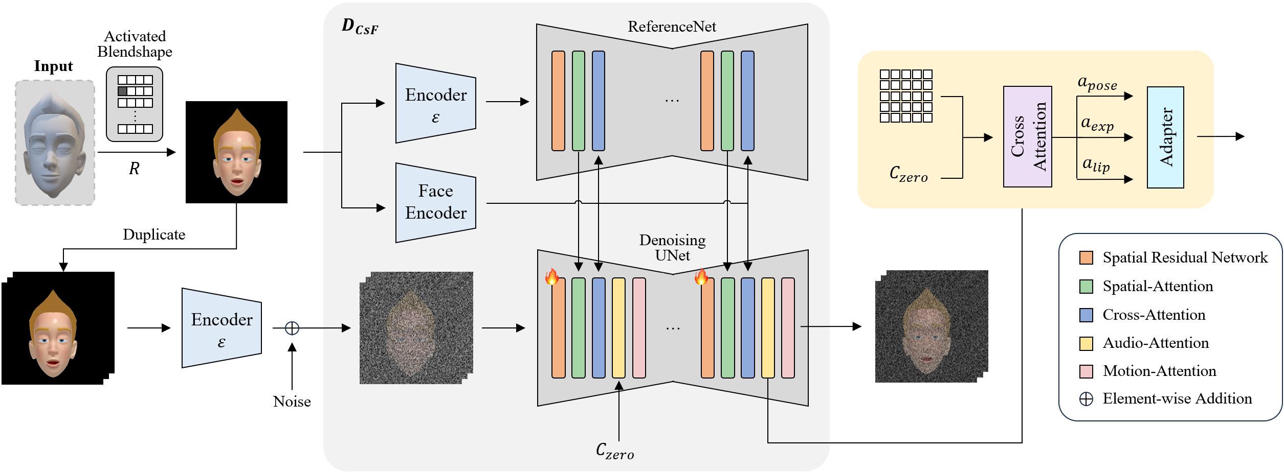 Character-specific Fine-tuning process