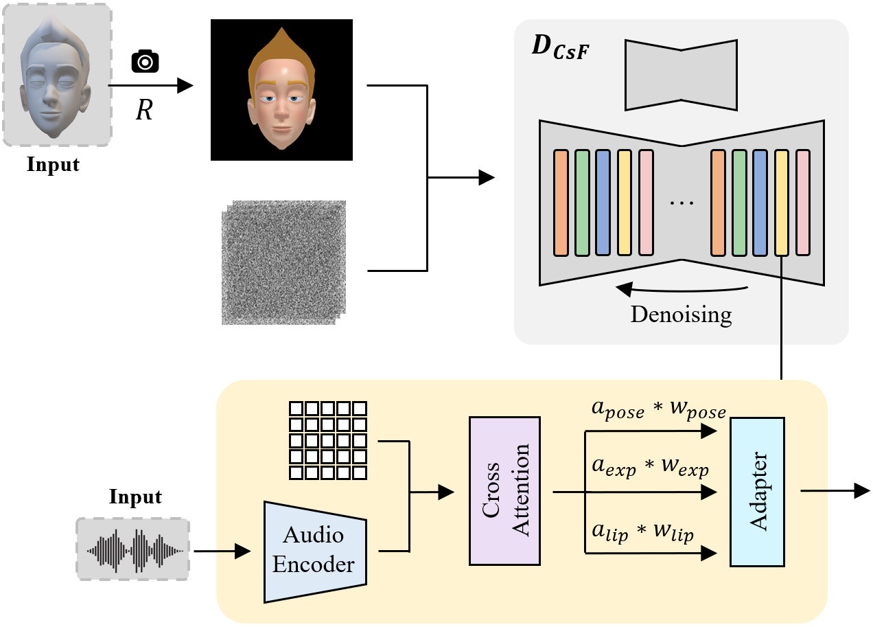 Inference of the personalized model