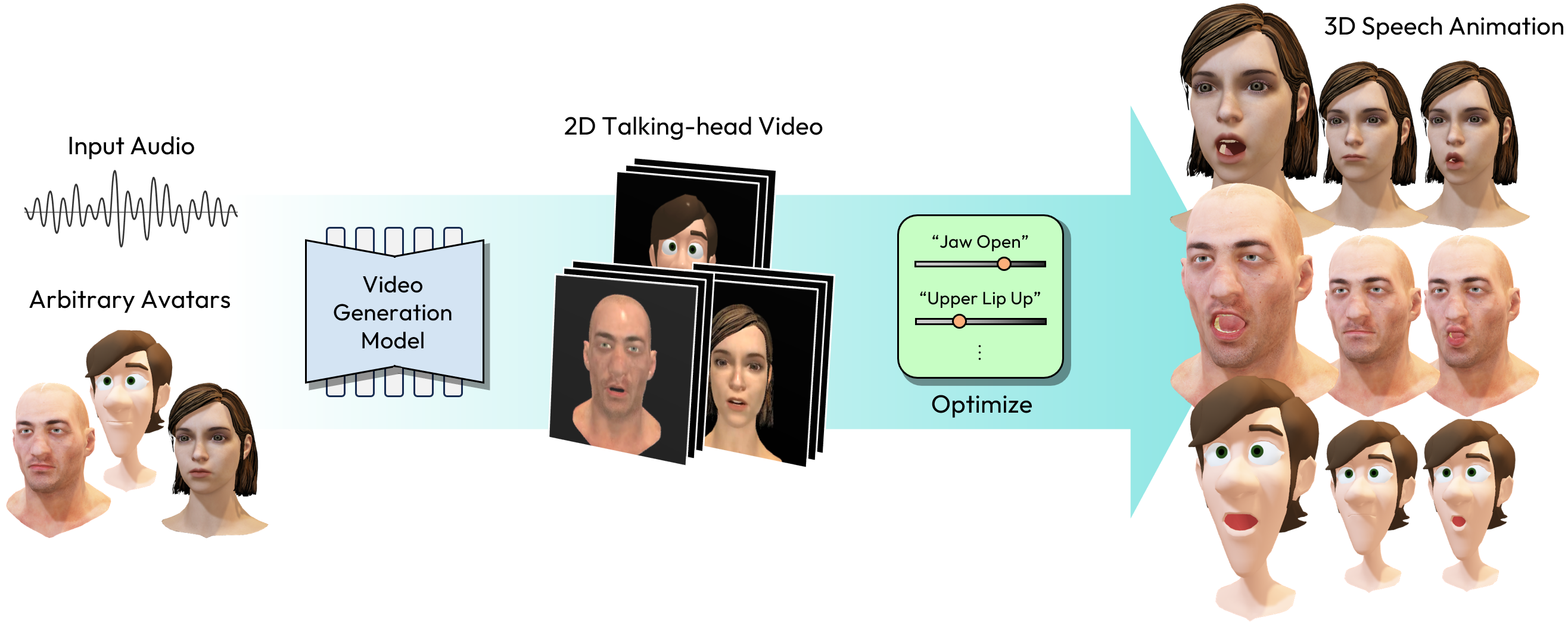 AnyTalk pipeline overview